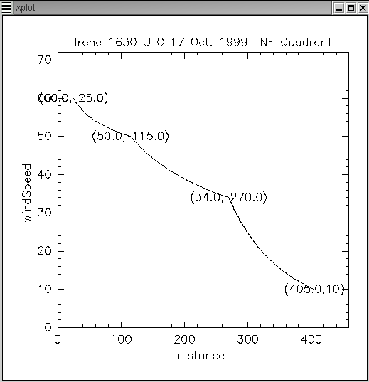 Rankine example