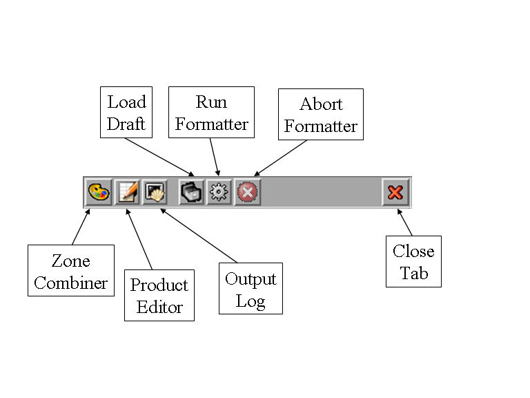 Controls