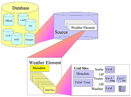 GFESuite Server Configuration