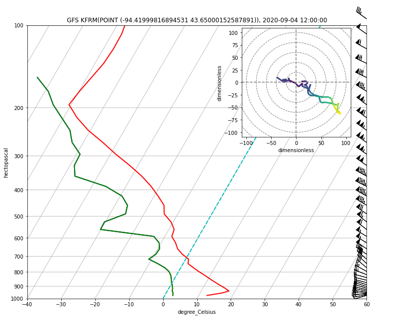 ../../_images/Model_Sounding_Data_15_0.png