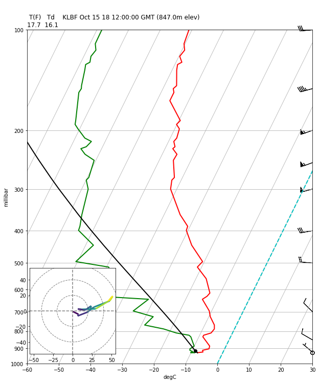 ../../_images/Upper_Air_BUFR_Soundings_1_0.png