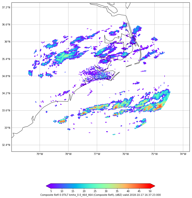 ../../_images/NEXRAD_Level3_Radar_2_1.png