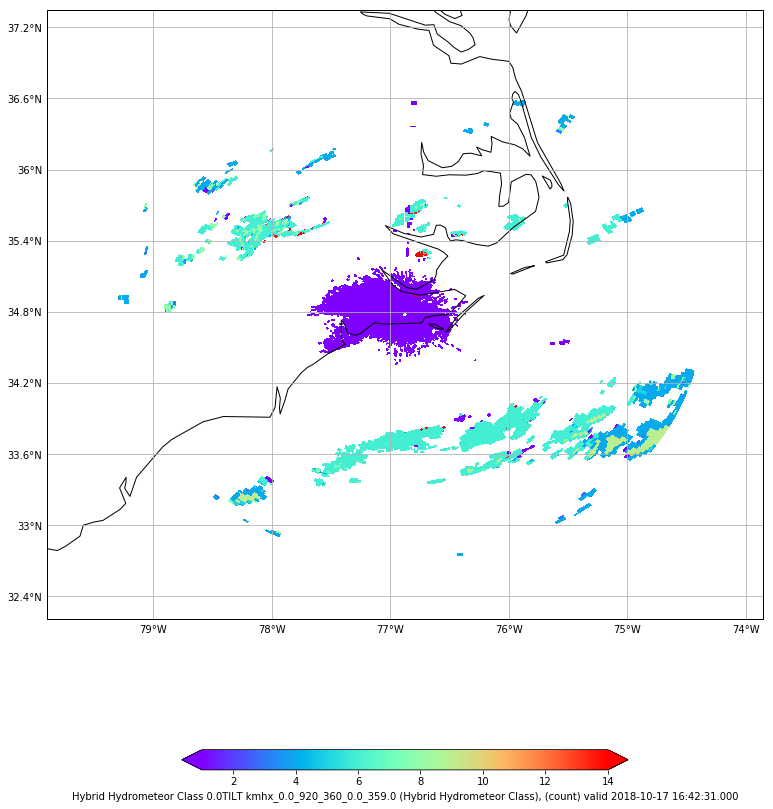 ../../_images/NEXRAD_Level3_Radar_2_15.png