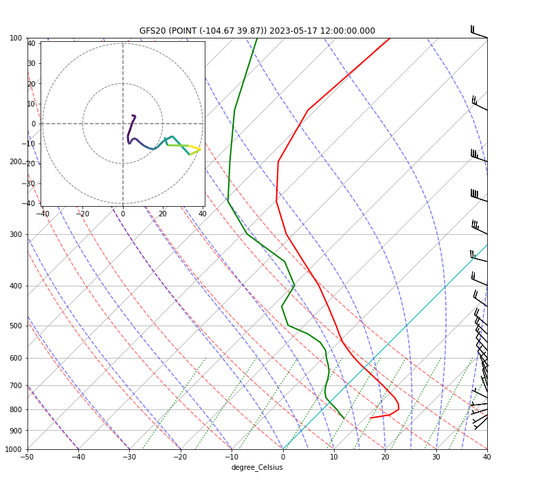 ../../_images/Forecast_Model_Vertical_Sounding_7_3.png