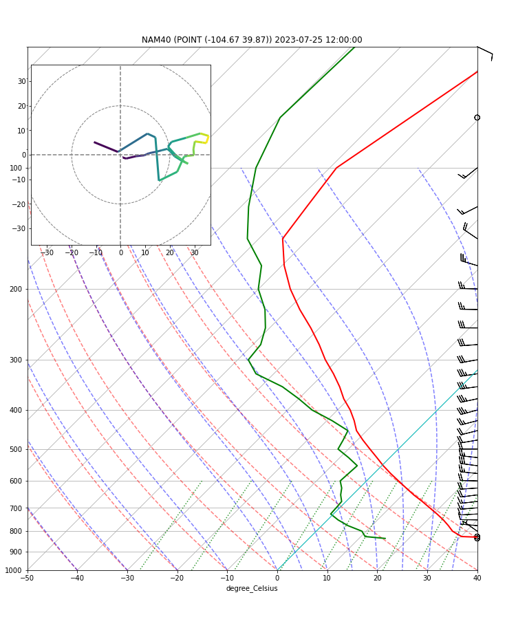 ../../_images/Forecast_Model_Vertical_Sounding_25_0.png