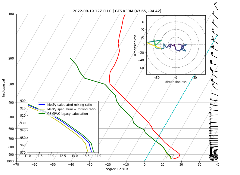 ../../_images/Model_Sounding_Data_34_0.png