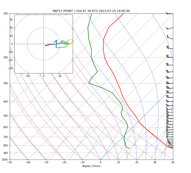 ../../_images/Forecast_Model_Vertical_Sounding_28_1.png