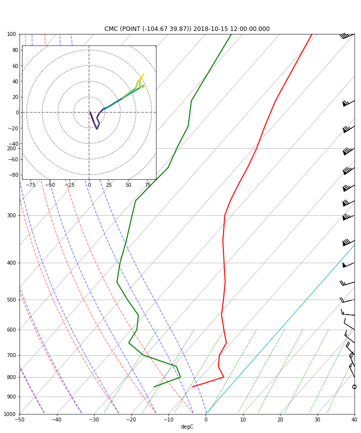 ../../_images/Forecast_Model_Vertical_Sounding_7_1.png