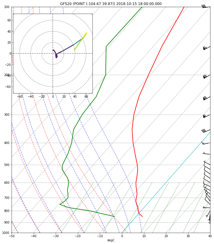 ../../_images/Forecast_Model_Vertical_Sounding_7_3.png