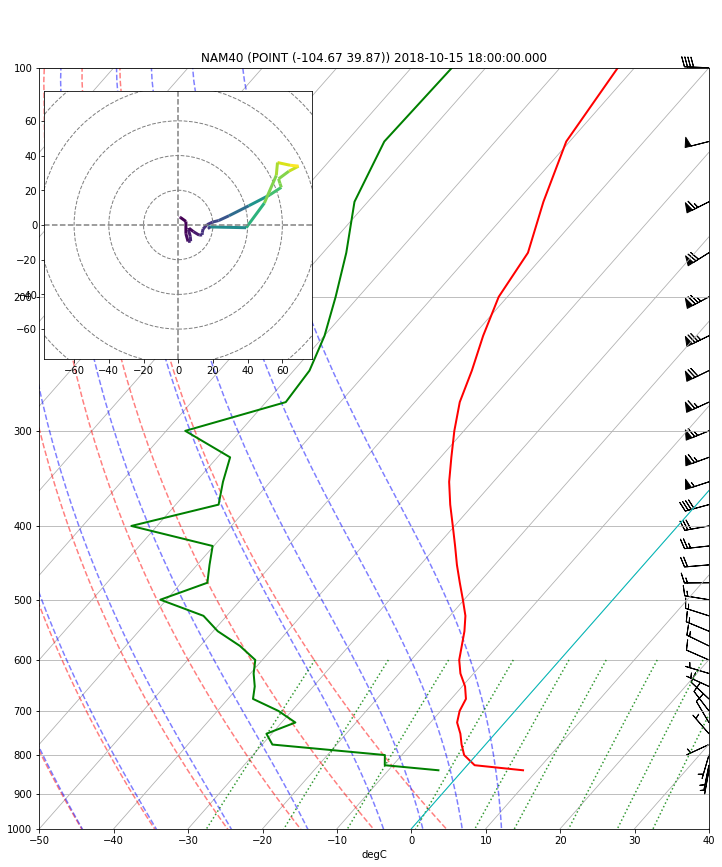 ../../_images/Forecast_Model_Vertical_Sounding_7_5.png