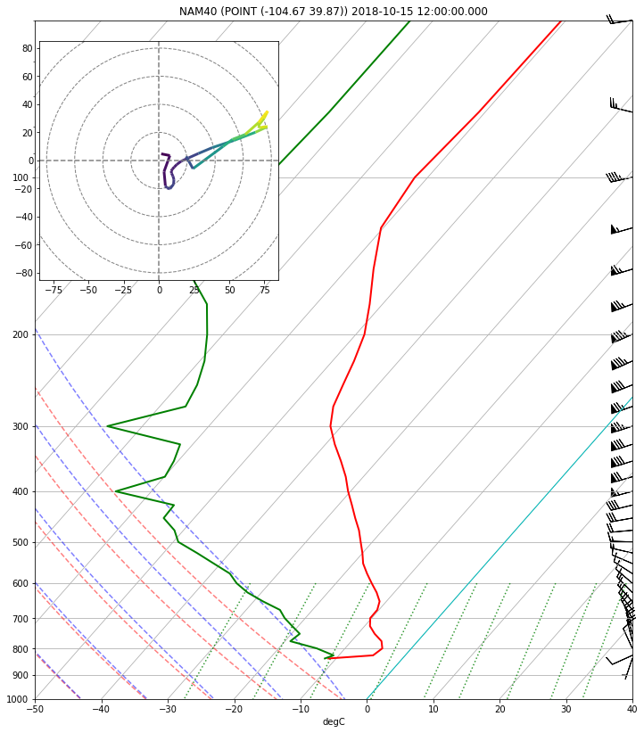 ../../_images/Forecast_Model_Vertical_Sounding_5_0.png