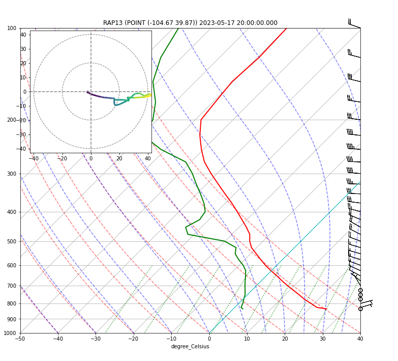 ../../_images/Forecast_Model_Vertical_Sounding_7_1.png